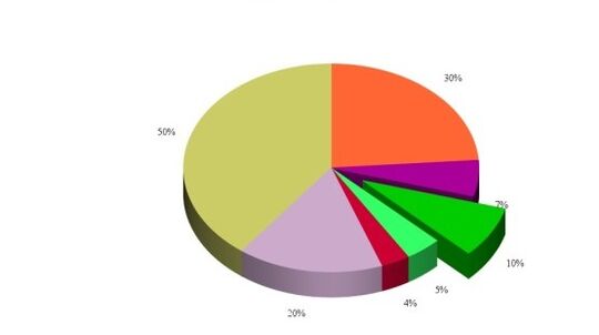 Statistics Causes of development Arthrosis knee joint